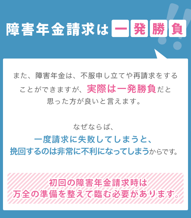 障害年金請求は一発勝負。また、障害年金は、不服申し立てや再請求をすることができますが、実際は一発勝負だと思った方が良いと言えます。なぜならば、一度請求に失敗してしまうと、挽回するのは非常に不利になってしまうからです。初回の障害年金請求時は万全の準備を整えて臨む必要があります。